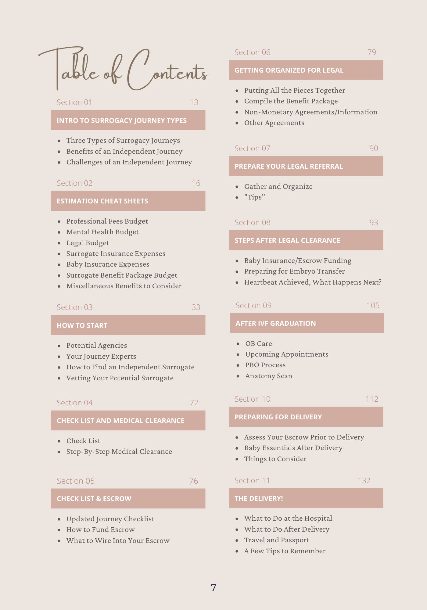 Table of Contents page for The Intended Parents Ultimate Surrogacy Guide(book)